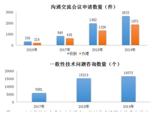 聚焦創(chuàng)新與質(zhì)量 解讀國家藥監(jiān)局2019年度藥品審評報(bào)告