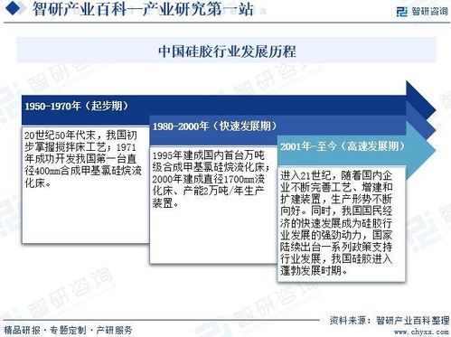 收藏 | 智研咨詢 硅膠行業(yè)市場現(xiàn)狀、技術(shù)開發(fā)與未來前景深度解析
